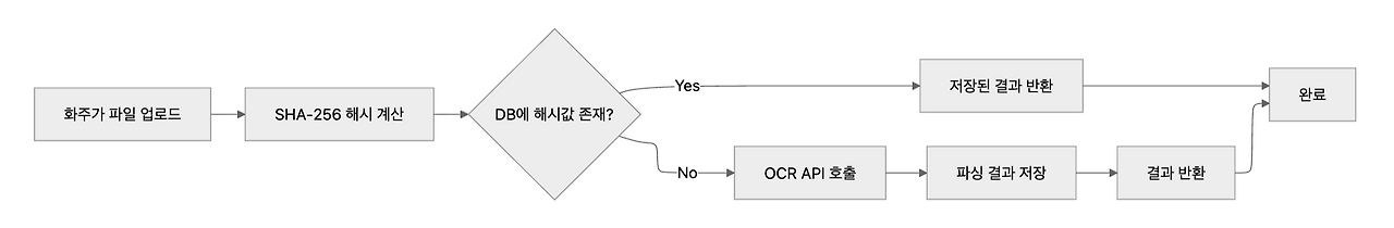 스크린샷 2025-11-15 오후 5.01.45.png