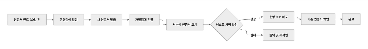 스크린샷 2025-11-30 오후 4.30.25.png