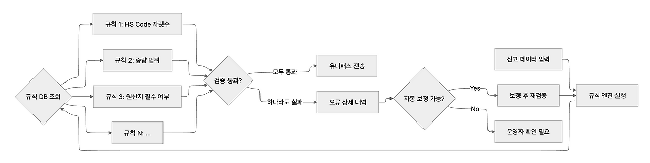 스크린샷 2025-11-30 오후 4.30.43.png
