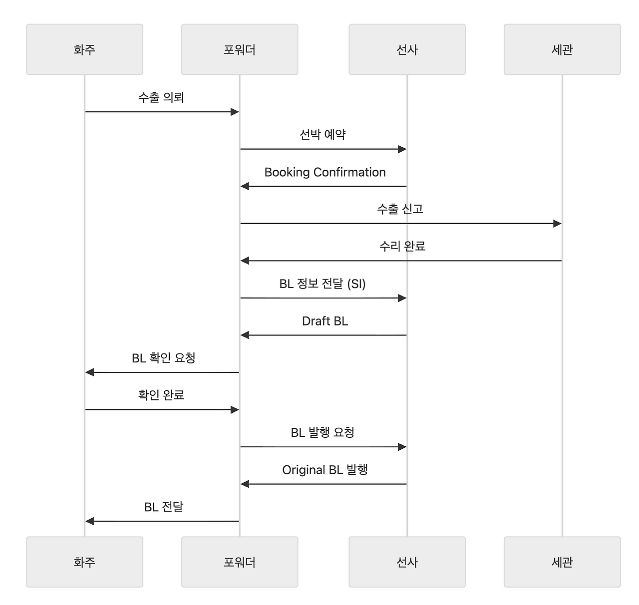 스크린샷 2025-11-09 오후 5.07.44.png