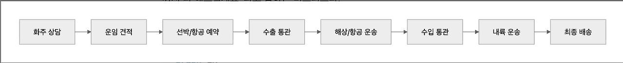 스크린샷 2025-11-09 오후 5.06.13.png