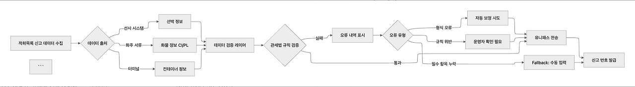 스크린샷 2025-11-30 오후 4.30.04.png