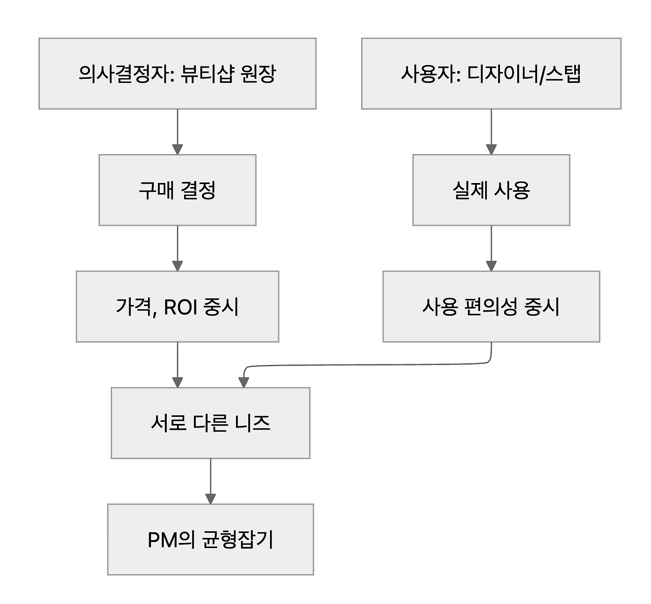 스크린샷 2025-11-01 오후 5.58.48.png