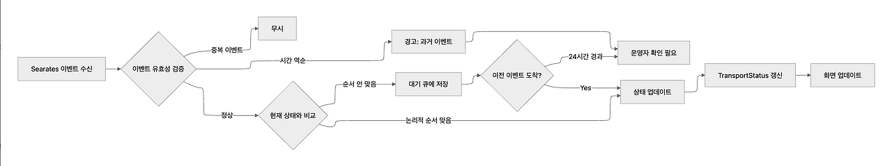 스크린샷 2025-12-28 오후 3.13.48.png