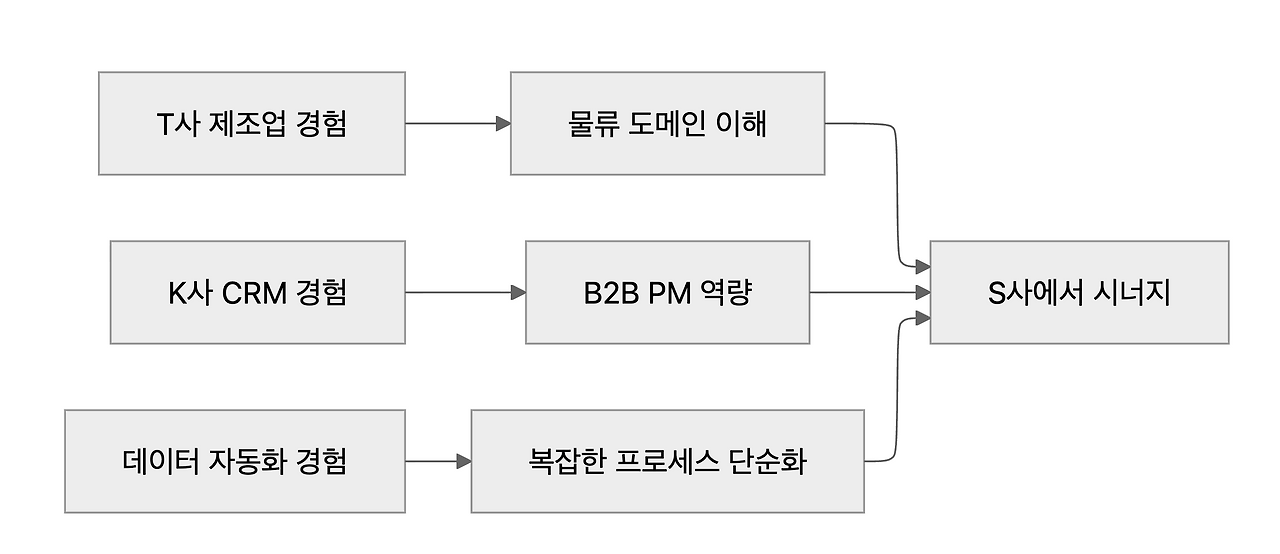 스크린샷 2025-11-01 오후 5.59.29.png