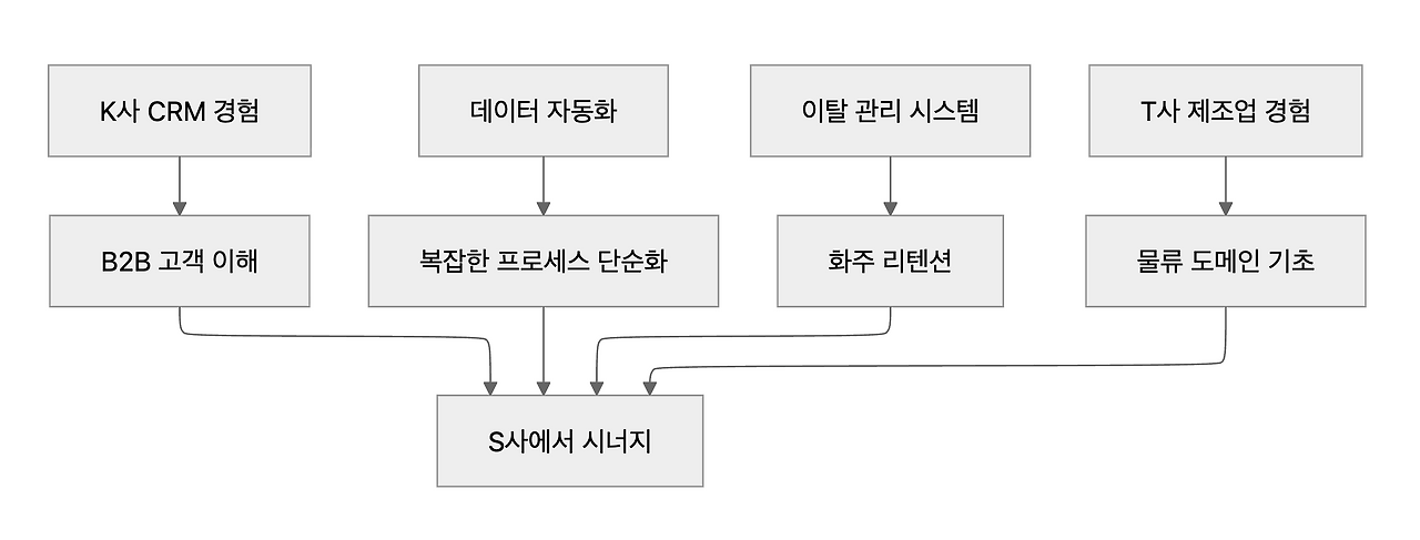 스크린샷 2025-11-09 오후 5.06.34.png