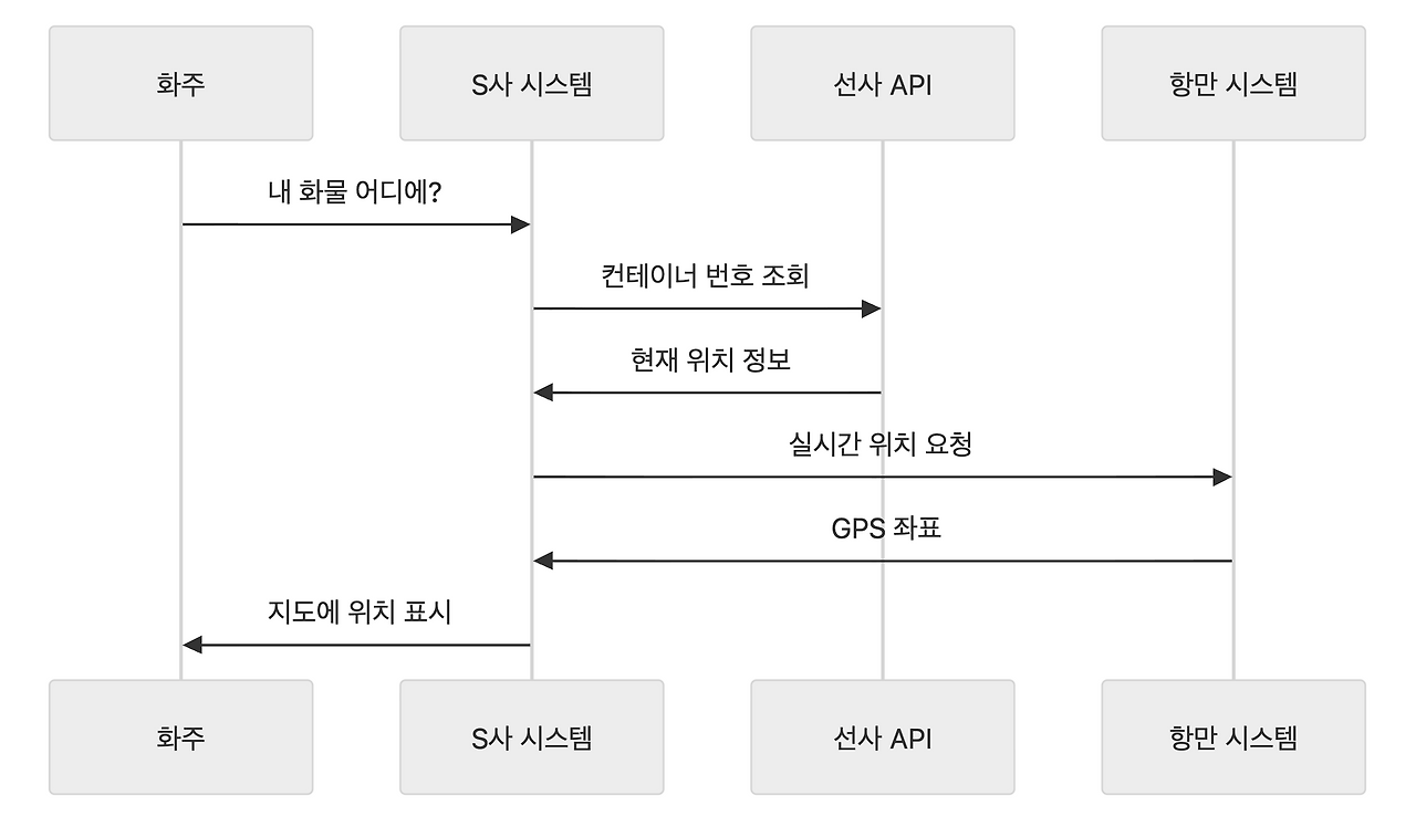 스크린샷 2025-11-09 오후 5.08.28.png