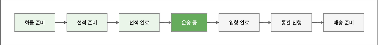 스크린샷 2025-12-28 오후 3.12.57.png