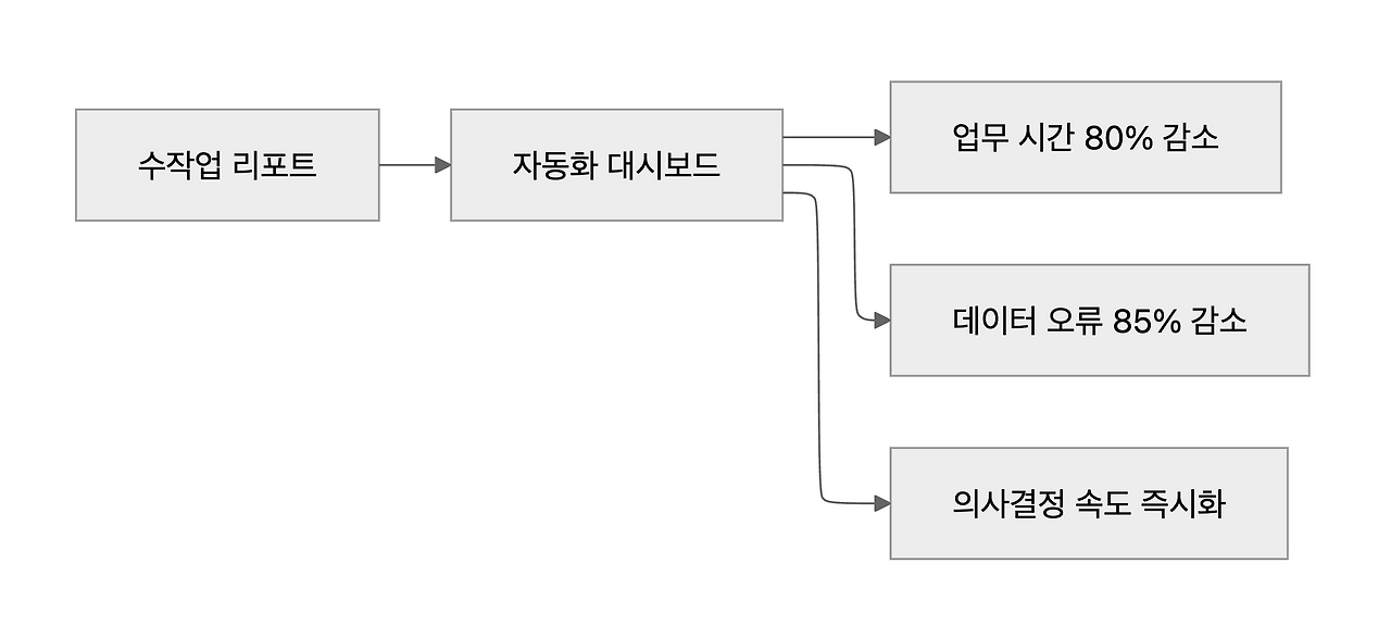 스크린샷 2025-11-01 오후 5.58.04.png