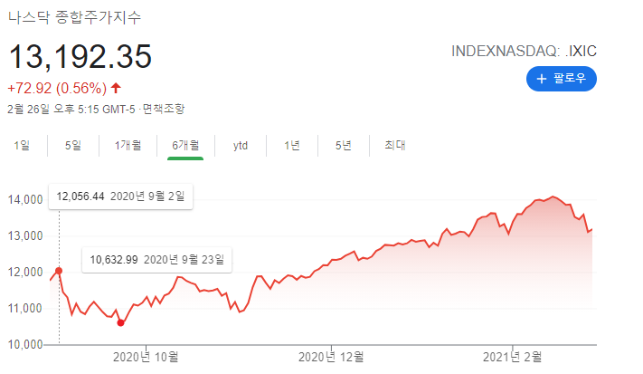 나스닥 저점.png