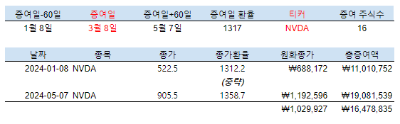 스크린샷 2024-05-10 183352.png