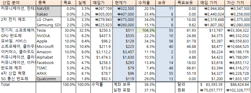 8월 31일 결산_엑셀.png
