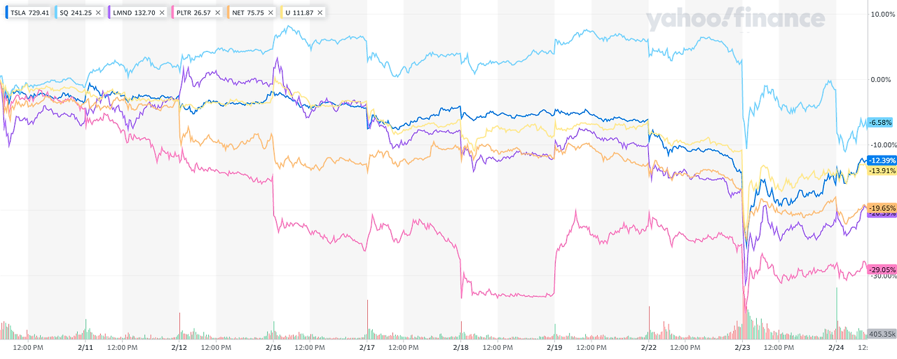 성장주 주가 추이.png