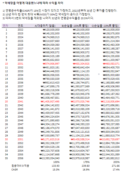 약세장 대응.png