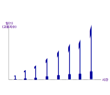 미루면 일만 커진다.png