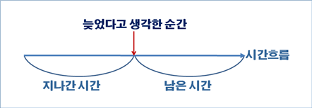 늦었다고 생각한 순간.png