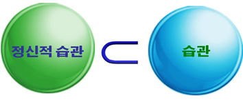 정신적 습관도 습관이다.png