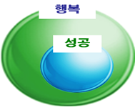 성공과 행복.png