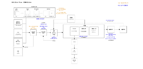 스크린샷 2022-04-05 오전 12.55.43.png