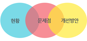 문제점.png