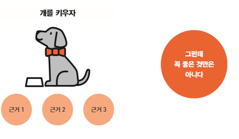 개를키우자.png