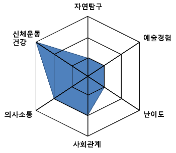 능력치 자석놀이.png