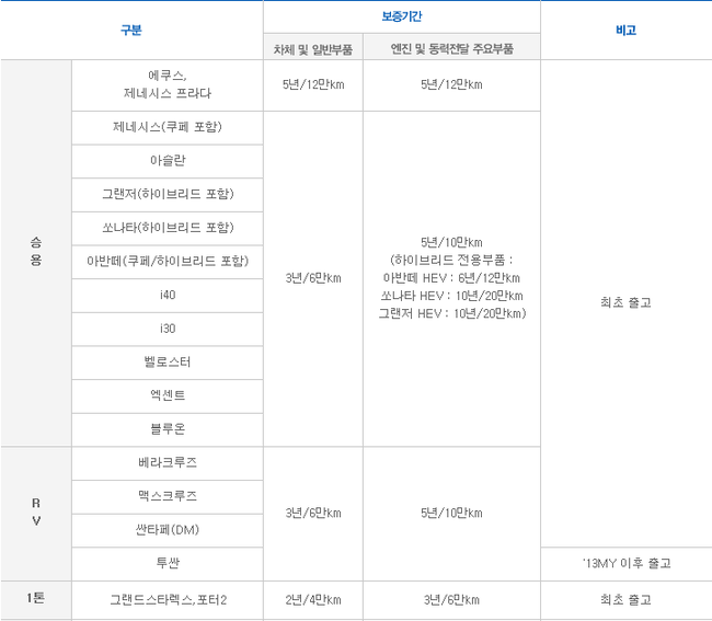 중고차 가격 결정 요인과 심리적 요소 분석