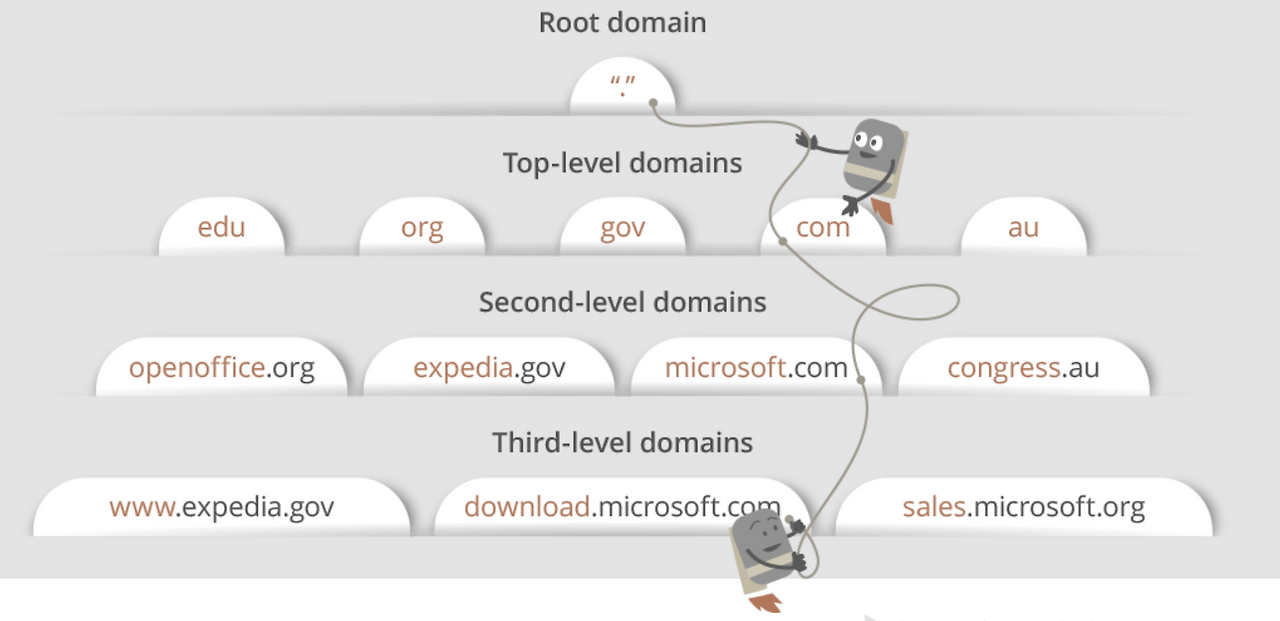 Screenshot 2022-11-25 at 3.12.17 PM.png