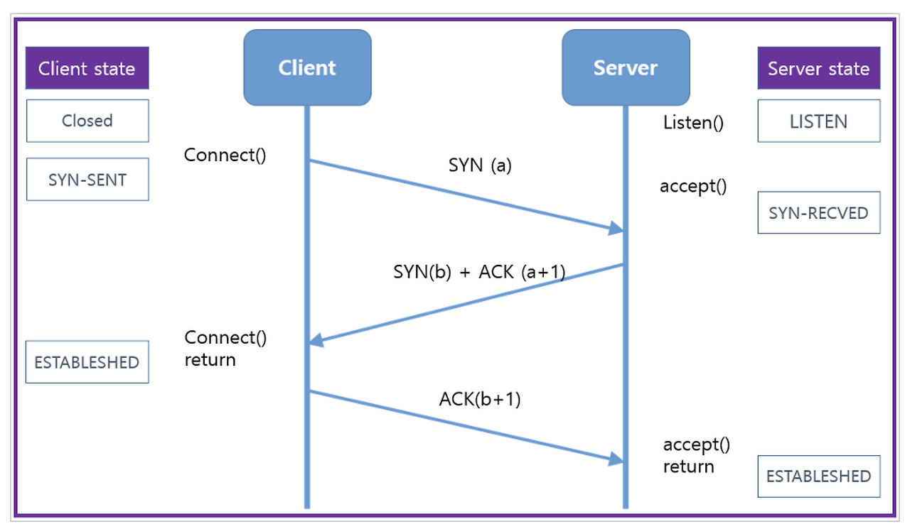 Screenshot 2022-11-25 at 3.31.52 PM.png