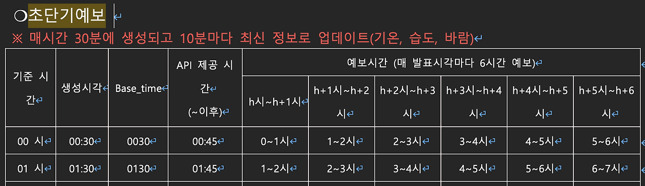 스크린샷 2022-12-10 오후 4.57.26.png