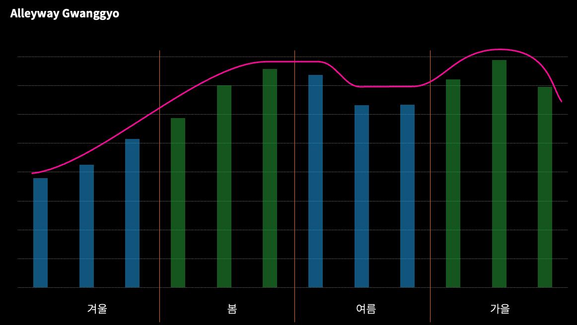 앨리웨이 광교 지표.png
