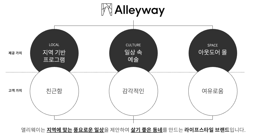 스크린샷 2023-10-25 오전 11.53.52.png