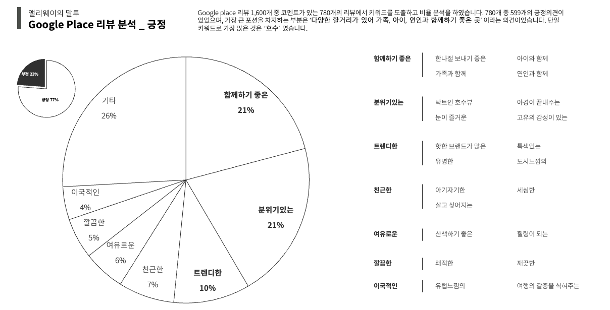 스크린샷 2023-10-25 오전 11.33.50.png