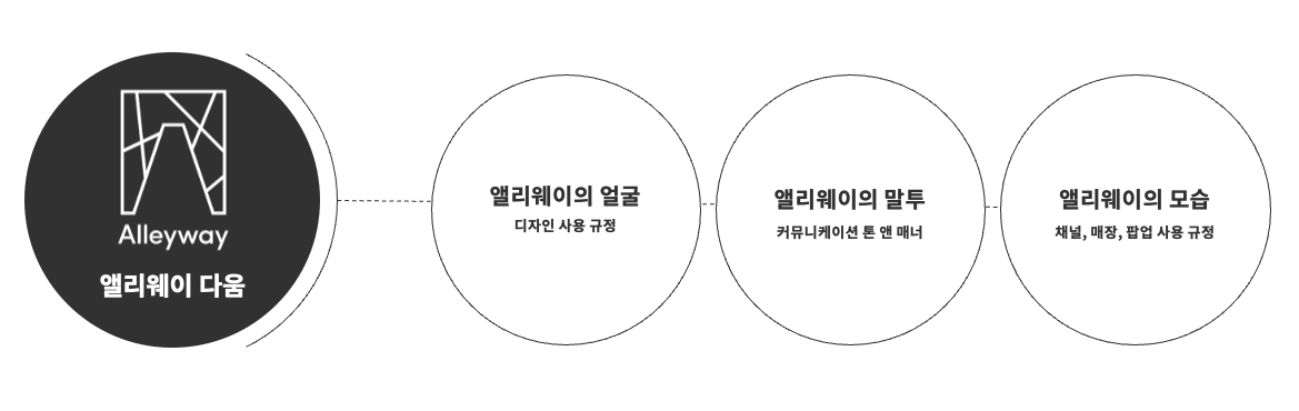 스크린샷 2023-10-25 오전 11.41.43.png