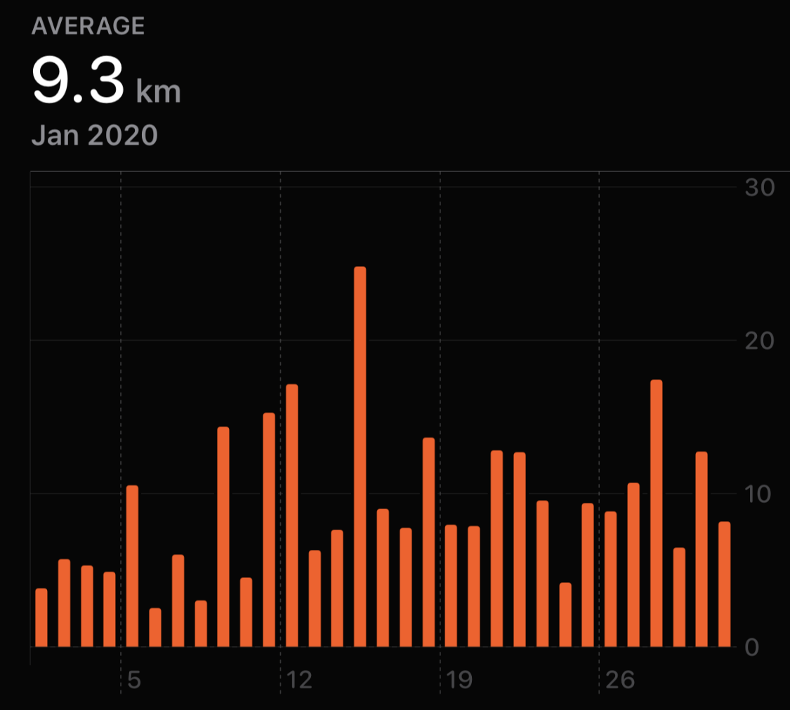 1월 평균 걸음.png