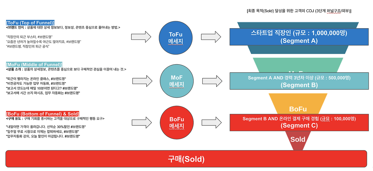스크린샷 2021-12-30 오전 12.51.59.png