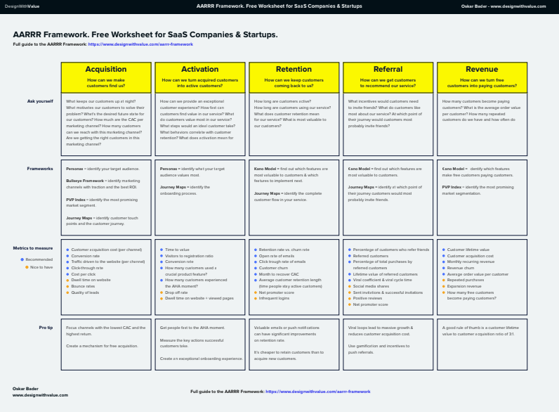 AARRR Framework free worksheet.png