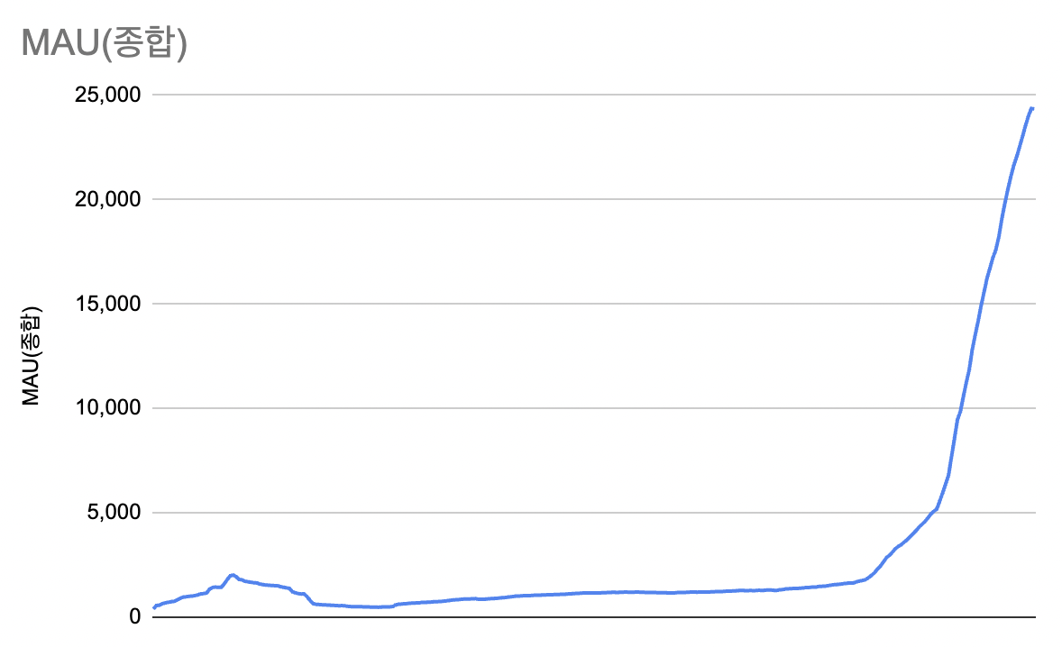 스크린샷 2023-04-24 오후 9.12.06.png