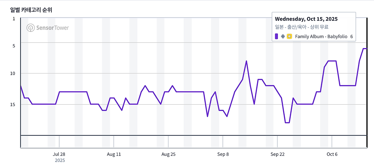 스크린샷 2025-10-15 오후 5.25.54.png