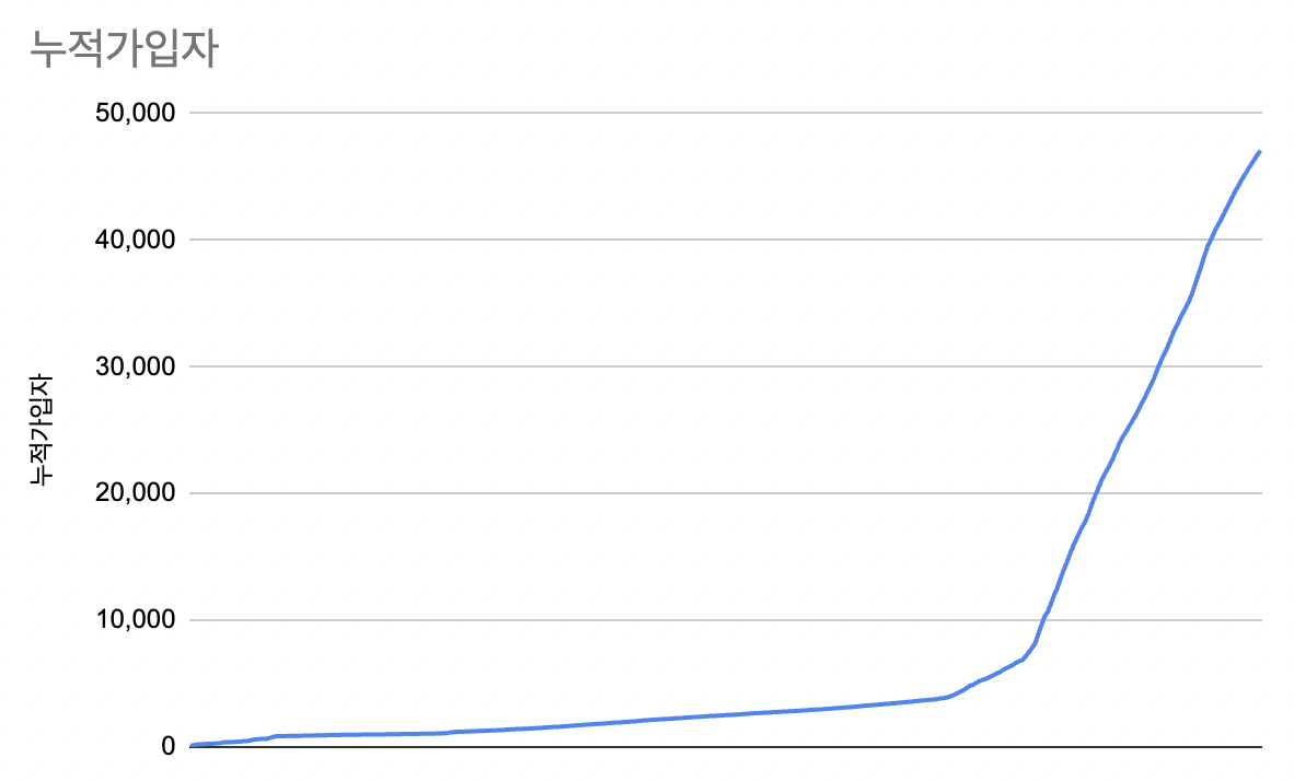스크린샷 2023-04-24 오후 9.14.00.png