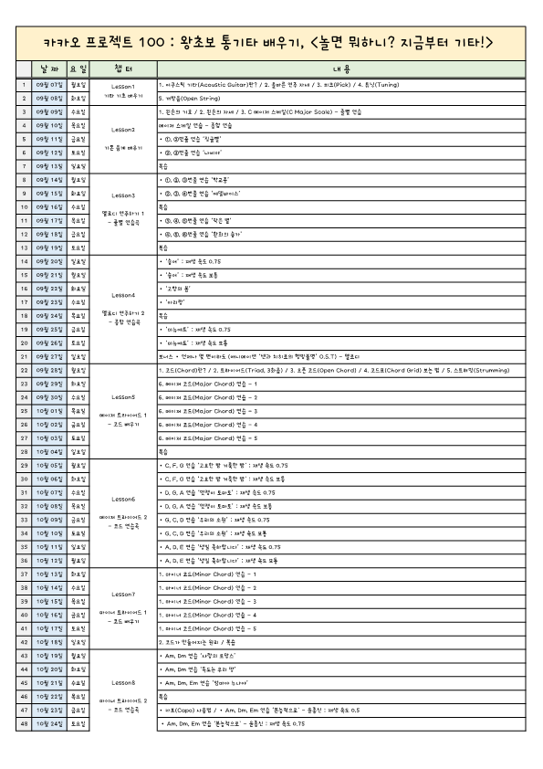 왕초보 통기타 배우기, 놀면 뭐하니 지금부터 기타_100일 계획_1.png