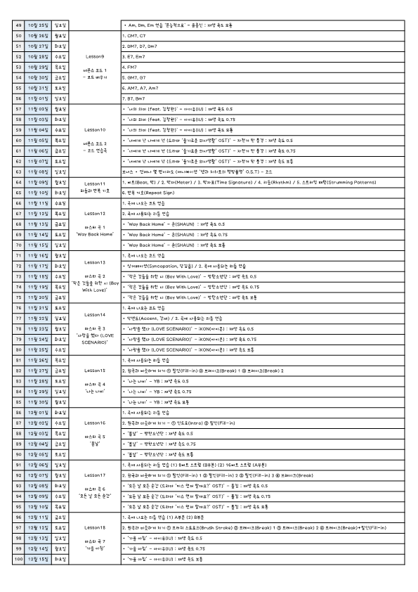왕초보 통기타 배우기 100일 계획_2.png