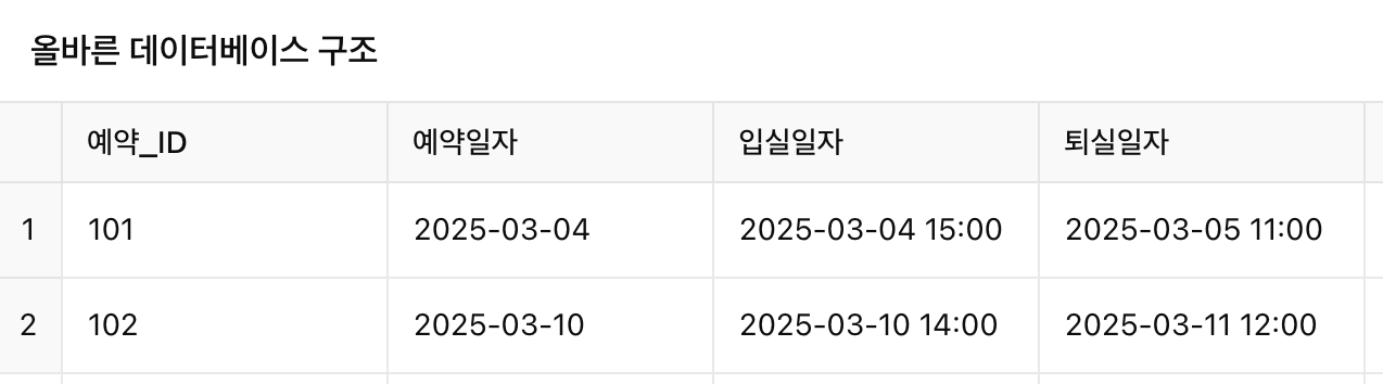1-2. 기존 구조.png