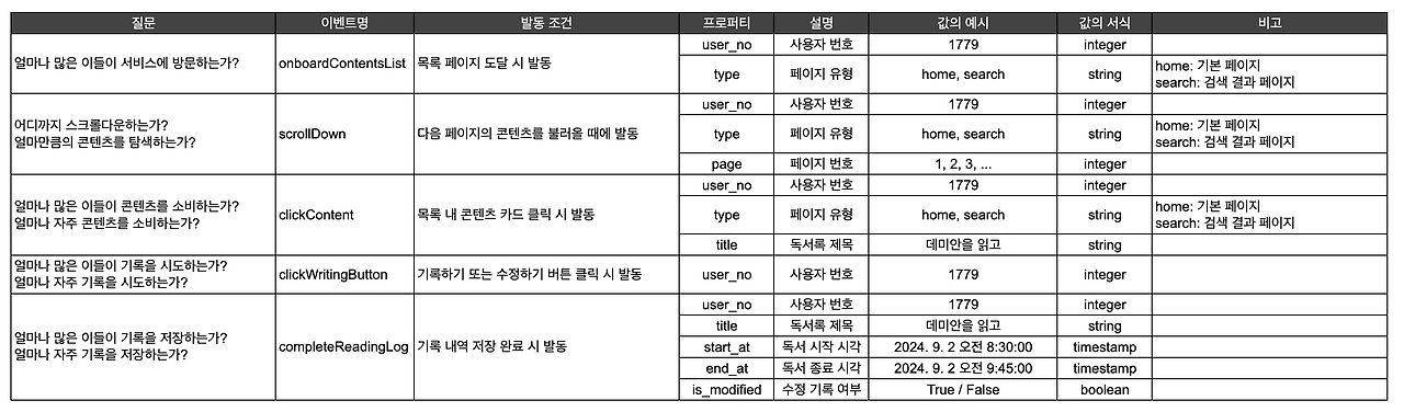 스크린샷 2025-03-30 오전 12.12.10.png