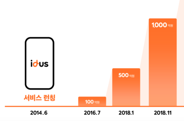 스크린샷 2021-03-01 오후 11.55.14.png