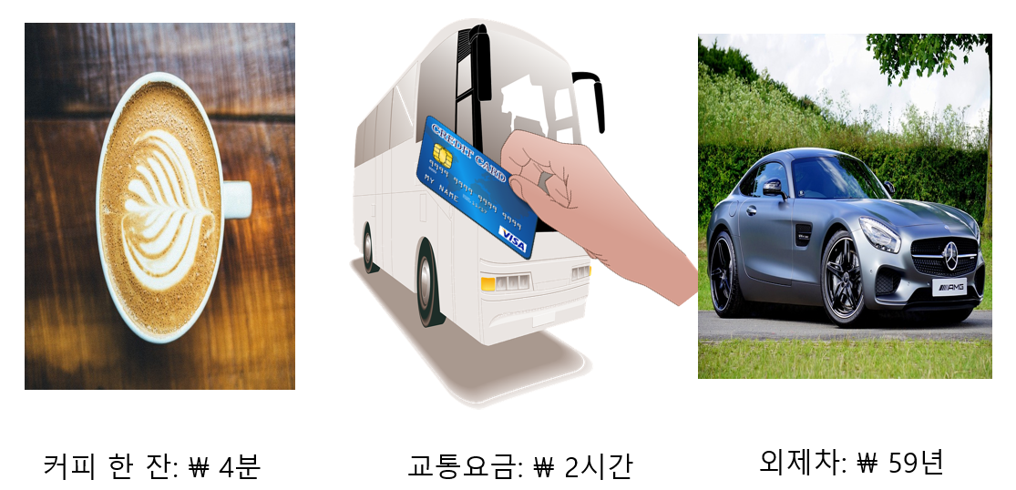 시간의 가치.png