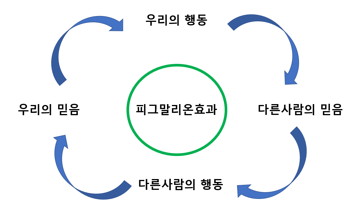 피그말리온.png