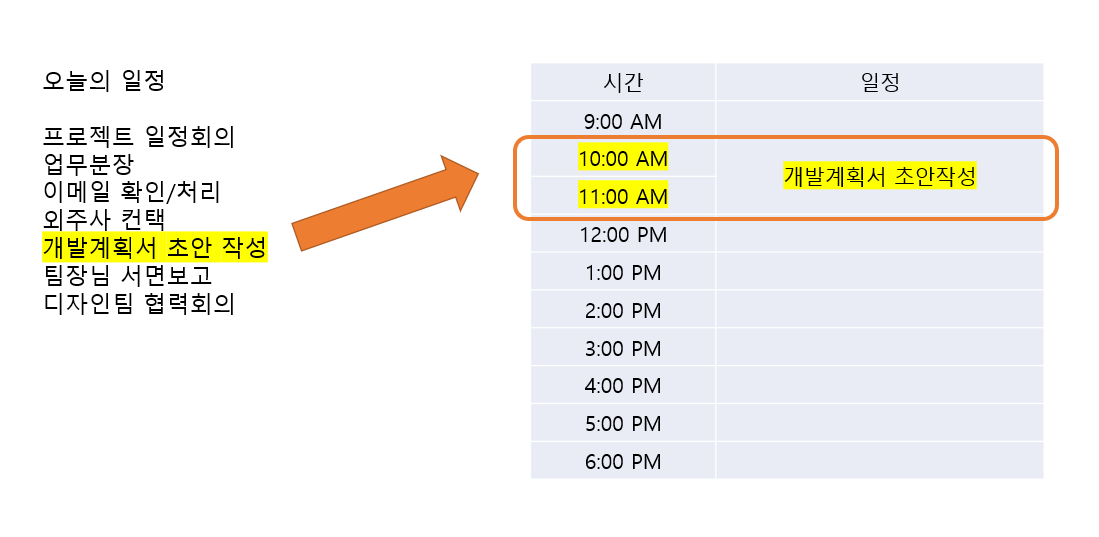 파레토 시간설계법.png