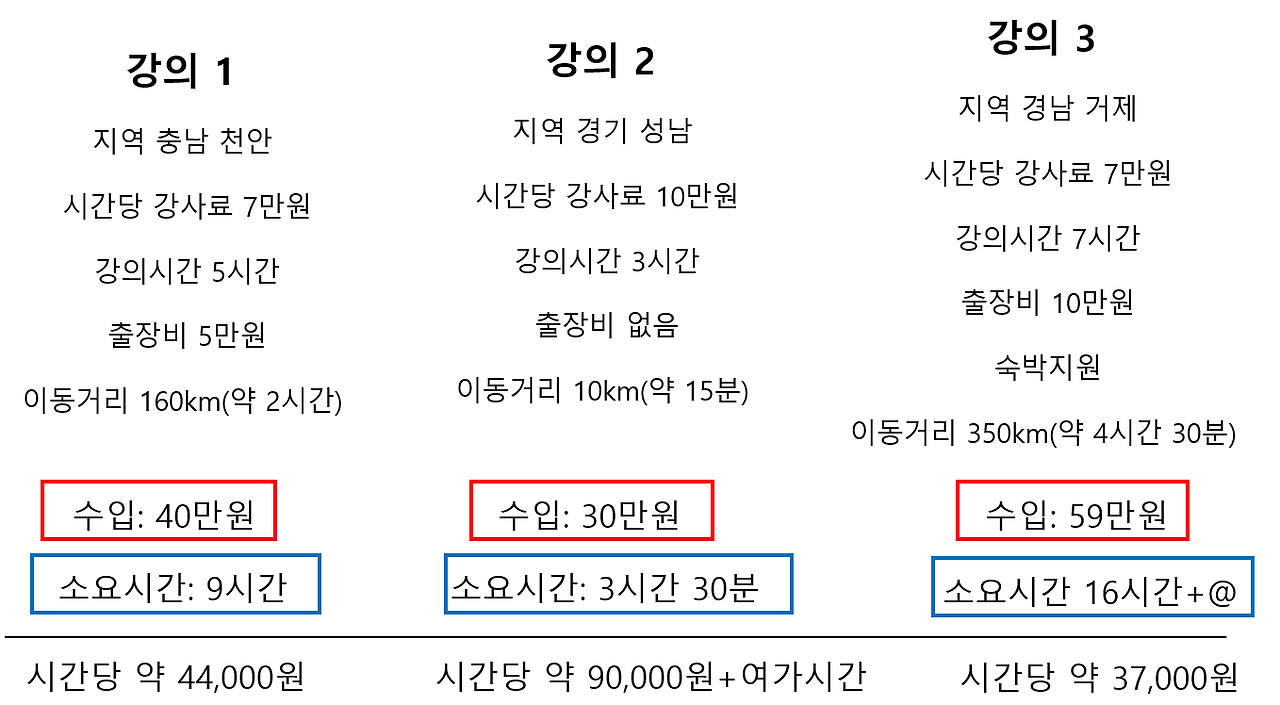 시간의 기회비용3.png