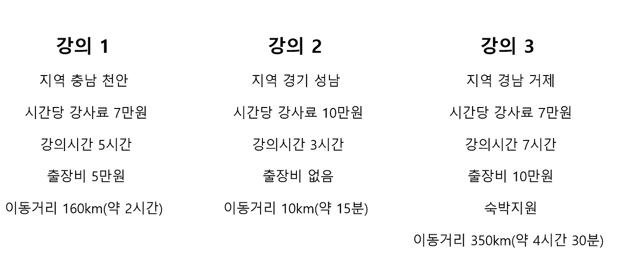 시간의 기회비용2.png